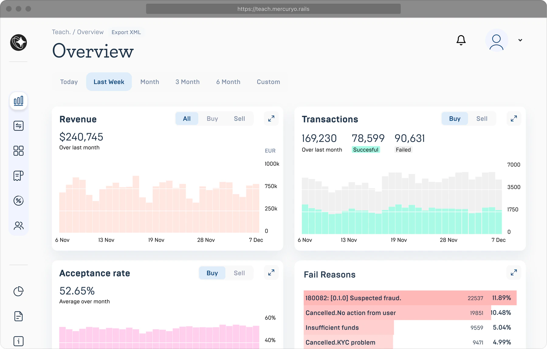 Crypto-Rails dashboard: revenue, transactions, acceptance rate and fail reasons