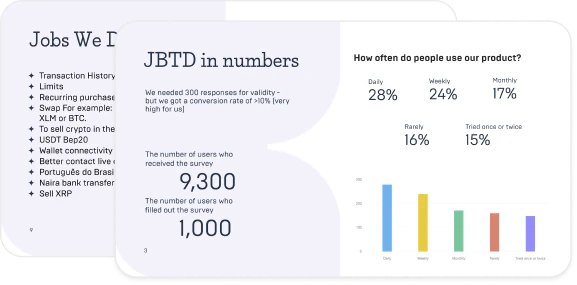 JTBD in numbers — research presentation